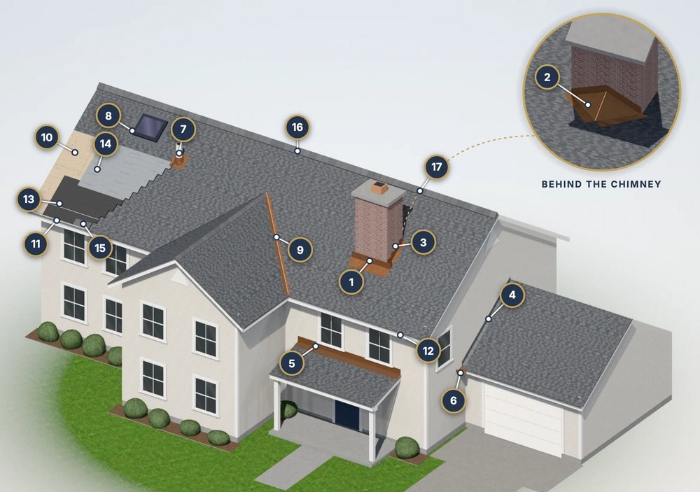 Labeled diagram from the Parts of a Roof guide