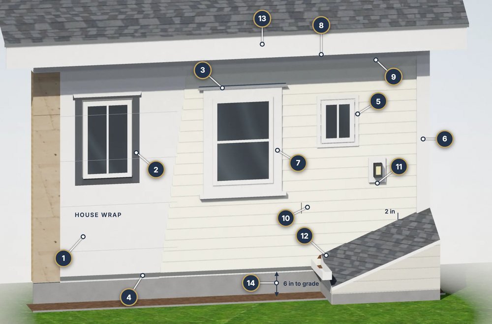 Labeled diagram from the Parts of Siding guide
