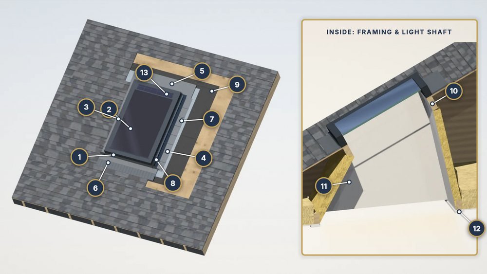 Labeled diagram from the Parts of a Skylight guide